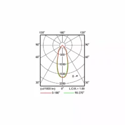 Philips Signify Philips ClearAccent RS060B LED5-36-/830 PSR II WH - 8718696072677