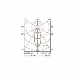 Philips Signify Philips ClearAccent RS061B LED5-36-/830 PSR II WH - 8718696072691