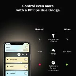 Philips Hue Aurelle Hue Panel RD 21W Loftslampe - 929003099301 -Indendørs Belysning Salgsbutik philips hue aurelle hue panel rd 21w loftslampe 929003099301 12
