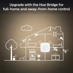 Philips Hue Milliskin Hue Recessed R. Aluminium 3x5W - 929003045101 -Indendørs Belysning Salgsbutik philips hue milliskin hue recessed r aluminium 3x5w 929003045101 8