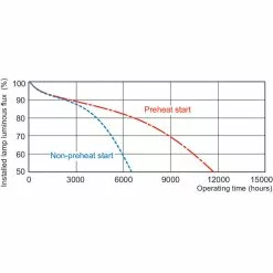 Philips Master PL-C 10W-hvid-4PIN 1 Stk - 8711500623294 -Indendørs Belysning Salgsbutik philips master pl c 10w hvid 4pin 1 stk 8711500623294 6