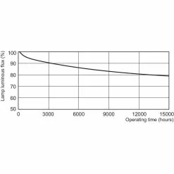 Philips Master PL-C 13W-hvid-4PIN 1 Stk - 8711500623317 -Indendørs Belysning Salgsbutik philips master pl c 13w hvid 4pin 1 stk 8711500623317 2