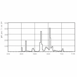 Philips Master PL-C 13W-hvid-4PIN 1 Stk - 8711500623317 -Indendørs Belysning Salgsbutik philips master pl c 13w hvid 4pin 1 stk 8711500623317 4