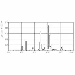 Philips Master PL-L 36W-varm Hvid-4PIN 1 Stk - 8711500706737 -Indendørs Belysning Salgsbutik philips master pl l 36w varm hvid 4pin 1 stk 8711500706737 2