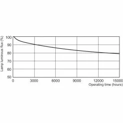 Philips Master PL-S 9W-kold Hvid 4PIN 1 Stk - 8711500260963 -Indendørs Belysning Salgsbutik philips master pl s 9w kold hvid 4pin 1 stk 8711500260963 2