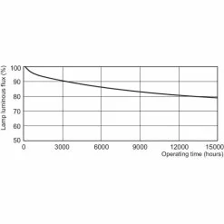 Philips Master PL-S 9W-varm Hvid 4PIN 1 Stk - 8711500260901 -Indendørs Belysning Salgsbutik philips master pl s 9w varm hvid 4pin 1 stk 8711500260901 3