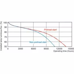 Philips Master PL-S11W-varm Hvid 4PIN 1 Stk - 8711500261144 -Indendørs Belysning Salgsbutik philips master pl s11w varm hvid 4pin 1 stk 8711500261144 7