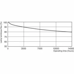 Philips Master PL-T 18W-hvid-2PIN 1 Stk - 8711500610508 -Indendørs Belysning Salgsbutik philips master pl t 18w hvid 2pin 1 stk 8711500610508 2