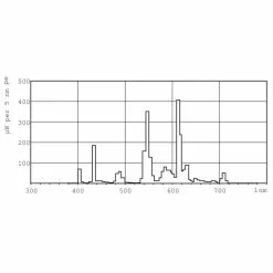 Philips Master PL-T 26W-hvid-2PIN 1 Stk - 8711500611024 -Indendørs Belysning Salgsbutik philips master pl t 26w hvid 2pin 1 stk 8711500611024 3