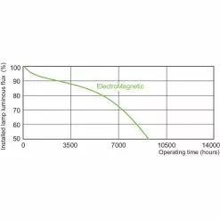 Philips Master PL-T 26W-hvid-2PIN 1 Stk - 8711500611024 -Indendørs Belysning Salgsbutik philips master pl t 26w hvid 2pin 1 stk 8711500611024 6