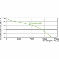 Philips Master PL-T 26W-hvid-2PIN 1 Stk - 8711500611024 -Indendørs Belysning Salgsbutik philips master pl t 26w hvid 2pin 1 stk 8711500611024 7