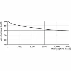 Philips Master PL-T 26W-hvid-4PIN 1 Stk - 8711500611208 -Indendørs Belysning Salgsbutik philips master pl t 26w hvid 4pin 1 stk 8711500611208 2