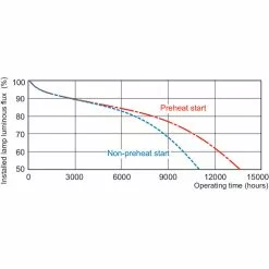Philips Master PL-T 26W-hvid-4PIN 1 Stk - 8711500611208 -Indendørs Belysning Salgsbutik philips master pl t 26w hvid 4pin 1 stk 8711500611208 7