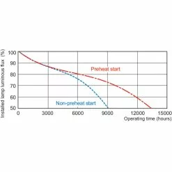 Philips PL-Q-28W- Hvid-4PIN 1 Stk - 8711500269928 -Indendørs Belysning Salgsbutik philips pl q 28w hvid 4pin 1 stk 8711500269928 6