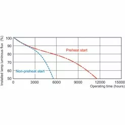 Philips PL-Q-28W- Hvid-4PIN 1 Stk - 8711500269928 -Indendørs Belysning Salgsbutik philips pl q 28w hvid 4pin 1 stk 8711500269928 7