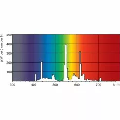 Philips PL-Q-28W- Kold Hvid-4PIN 1 Stk - 8711500269935 -Indendørs Belysning Salgsbutik philips pl q 28w kold hvid 4pin 1 stk 8711500269935 4
