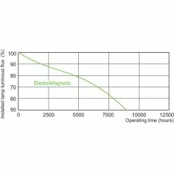 Philips PL-Q-28W-varm Hvid-2PIN 1 Stk - 8711500274540 -Indendørs Belysning Salgsbutik philips pl q 28w varm hvid 2pin 1 stk 8711500274540 6
