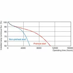 Philips TL5 Cirkulær 40W-hvid 1 Stk - 8711500640970 -Indendørs Belysning Salgsbutik philips tl5 cirkulaer 40w hvid 1 stk 8711500640970 6