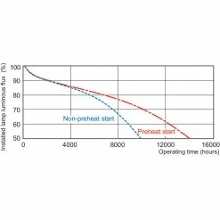 Philips TL5 Cirkulær 40W-hvid 1 Stk - 8711500640970 -Indendørs Belysning Salgsbutik philips tl5 cirkulaer 40w hvid 1 stk 8711500640970 7